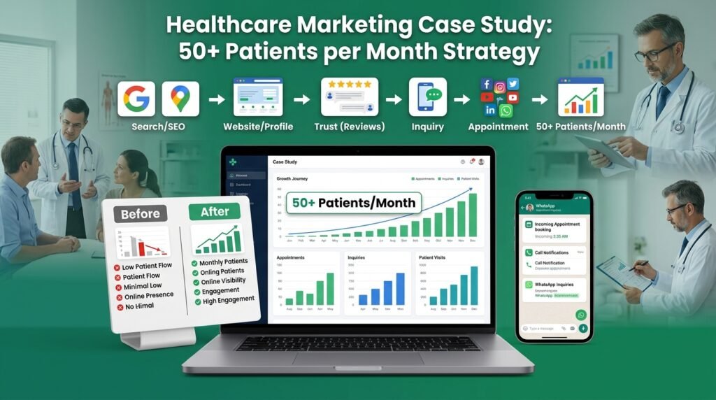 Healthcare Marketing Case Study 50+ Patients per Month Strategy