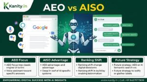 AEO vs AISO Answer Engine Optimization vs AI Search Optimization – What Matters Most in 2026
