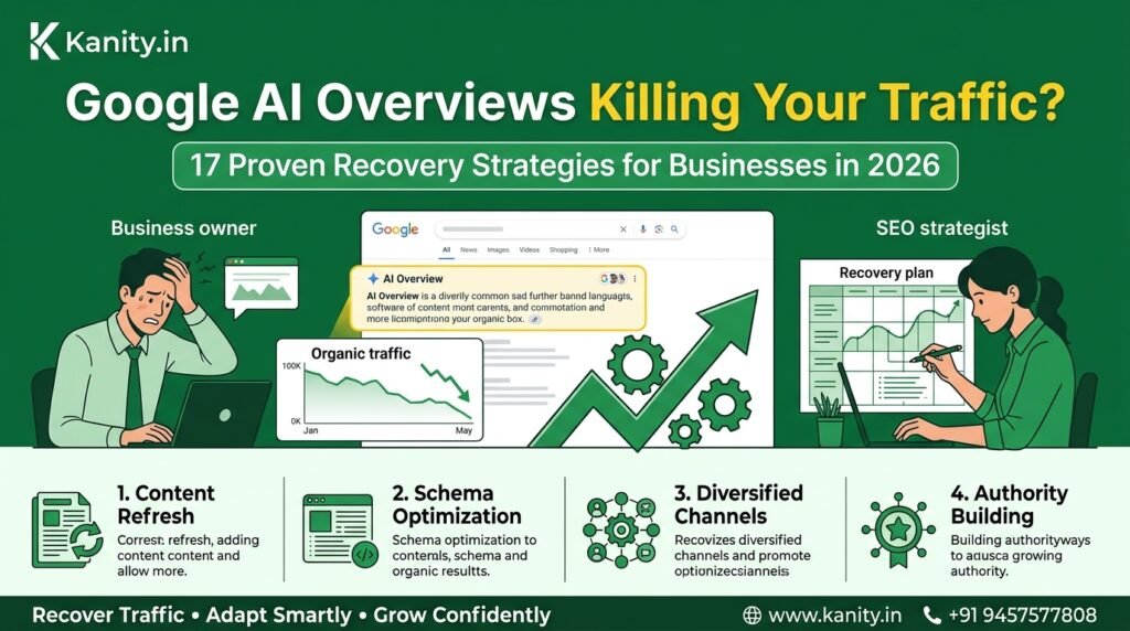 Google AI Overviews Killing Your Traffic 17 Proven Recovery Strategies for Businesses in 2026